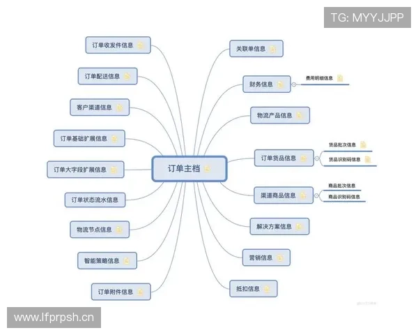 赖斯个人表现与团队成绩的生涯关联分析