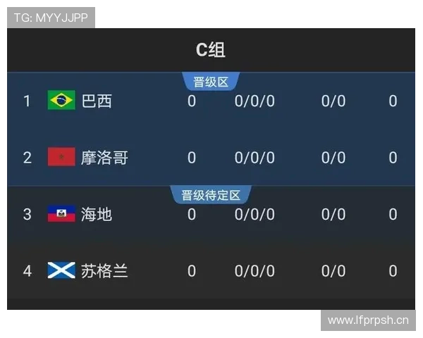 世界杯C组苏格兰出线形势全面解读 世界杯C组苏格兰出线形势全面解读